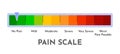 Stress level thermometer Mood meter Scale from red to green