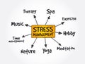 Stress Management mind map, business concept Royalty Free Stock Photo