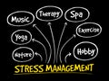 Stress Management mind map Royalty Free Stock Photo