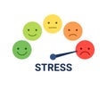 Stress scale test expression with high level tension, depression, risk for health. Stress regulation, safe health. Arrow