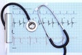 Strethoscope on heartbeat graph Royalty Free Stock Photo