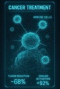 Cancer treatment illustration depicting immune cell interaction and tumor reduction progress in futuristic interface Royalty Free Stock Photo