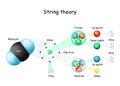 String theory