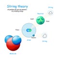 String theory. water molecule Royalty Free Stock Photo