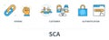 Strong Customer Authentication SCA infographics