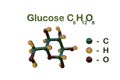 Structural chemical formula and molecular model of glucose or dextrose, a simple sugar circulates in the blood as blood