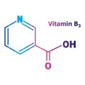 Chemical formula of nicotinic acid