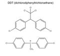 Structural chemical formula of pesticide DDT