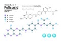 Structural chemical molecular formula and model of Folic acid. Atoms are represented as spheres with color coding