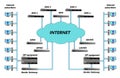Structural diagram of the Internet with subscribers, equipment, interconnections, basic services and management points.