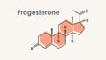 Structural formula of human steroid progesterone hormone