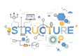 Structural organization of business process, arranging structure and planning concept