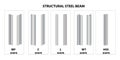 Structural steel beam vector. Wide Flange WF, Channel C, Angle L, WT and Hollow structural section HSS shapes. Set of