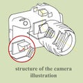 Structure of the camera illustration