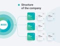 Structure of the company. Business hierarchy organogram chart infographics.