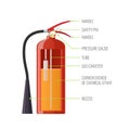 Structure, components of modern metal fire extinguisher with nozzle, hose.