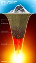 Structure of the Earth, 3d section of the earth. Layers. 3d render. Crust, mantle and core. Cross section