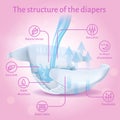 Structure Extra Slim Soft Super Adsorbent Diaper