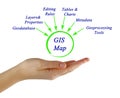 Structure of GIS