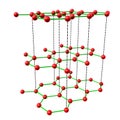 The structure of graphite