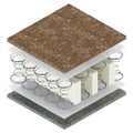 Structure of a multi-layer orthopedic mattress. 3D rendering. Royalty Free Stock Photo