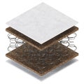 Structure of a multi-layer orthopedic mattress. 3D rendering. Royalty Free Stock Photo