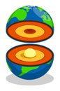 Structure of planet Earth with layers and hot core in center. Study of geology of planet in section. Cartoon vector isolated on Royalty Free Stock Photo