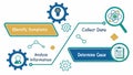 Structured Problem Solving Analysis Process Diagram Vector, vector design Generative AI Royalty Free Stock Photo
