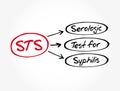 STS - Serologic Test for Syphilis acronym, medical concept background