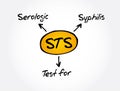 STS - Serologic Test for Syphilis acronym, medical concept