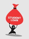 Student has financial problem, difficulty and trouble with heavy money because of student loan and debt