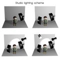 Studio lighting scheme