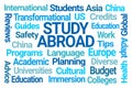 Study Abroad Word Cloud