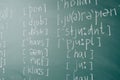 Study english School lesson class blackboard International phonetic alphabet.