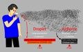 Study the spread of the corona virus COVID-19