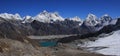 Stunning view from Renjo La mountain pass