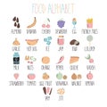 Stylish food alphabet. From A to Z. Alphabet made of vegetables, fruits and fast food. Healthy food