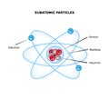 Subatomic Particle model. vector illustration for science Royalty Free Stock Photo