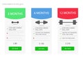 Subscriptions for the gym. Banners with three tariffs for the site and web applications