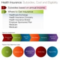 Subsidies Eligibility Chart Royalty Free Stock Photo