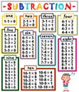 Subtraction table