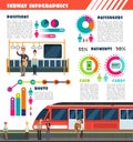 Subway, metro vector urban underground transport infographics with charts and data graphs