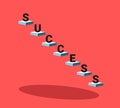 Succcess and being successful