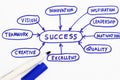 Success abstract