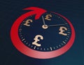 Success arrow and clock, pound sterling currency symbol, accumulation of time and appreciation of wealth, time is money