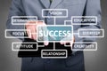 Success in Business Concept