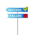 Success failure