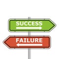 Success failure concept, road sign Royalty Free Stock Photo