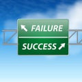 Success and Failure Road Sign Concept on blue sky Royalty Free Stock Photo