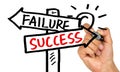 Success or failure signpost hand drawing on whiteboard Royalty Free Stock Photo